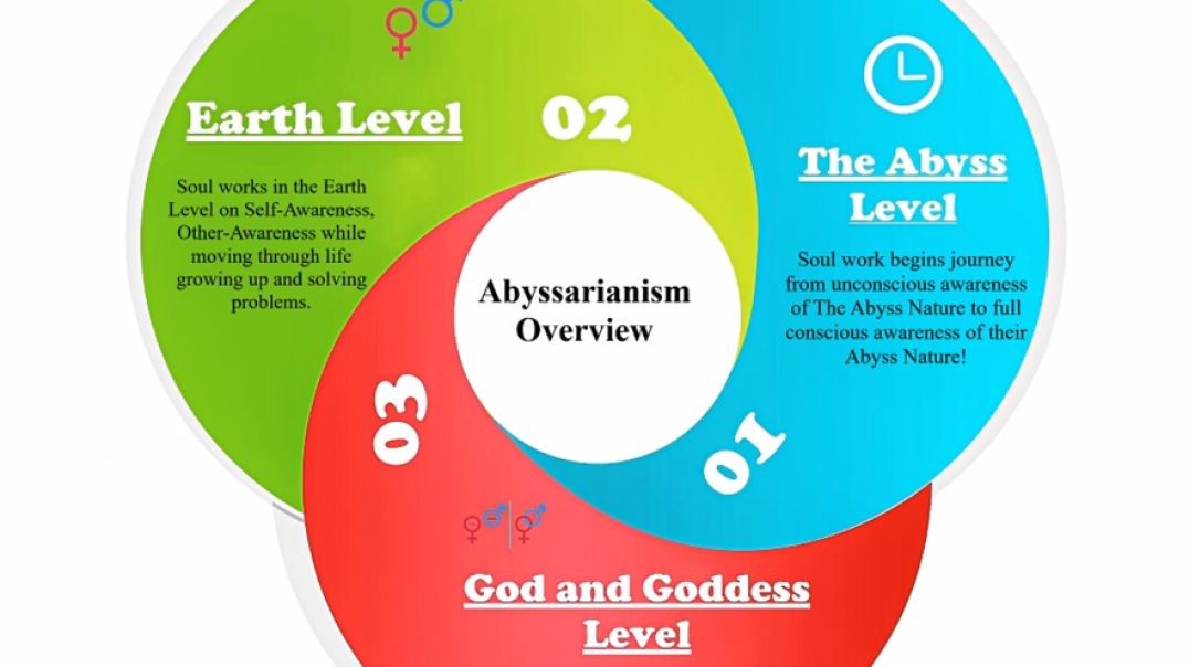 1A_OV2_WITH MUSIC_ABYSSARIANISM OVERVIEW 2_INFOGRAPHIC VIEW