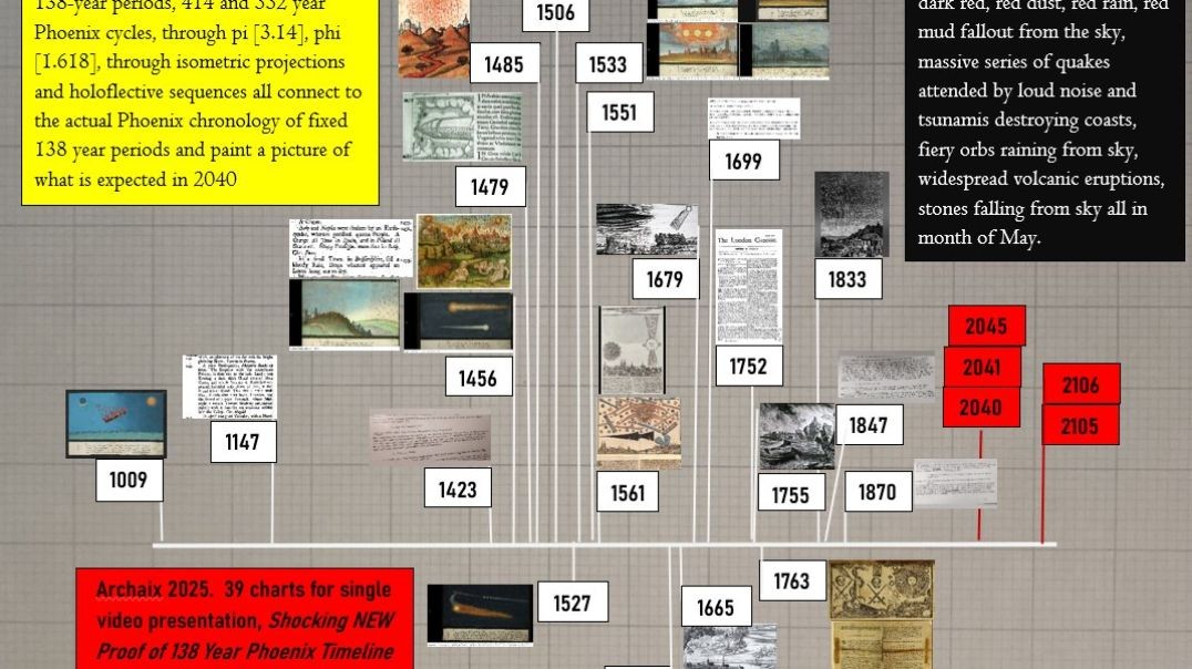 What Archaix Demonstrates The Official Share Video